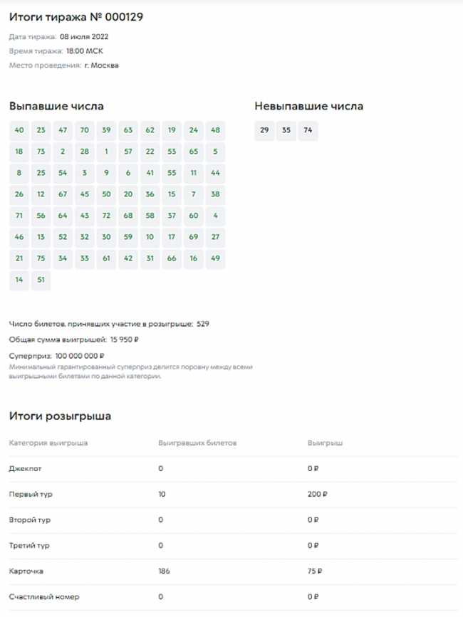 Результаты 75 тиража. Результаты розыгрыша. Лотерея Форсаж. Форсаж 75 лотерея. Результаты розыгрыша билетов.