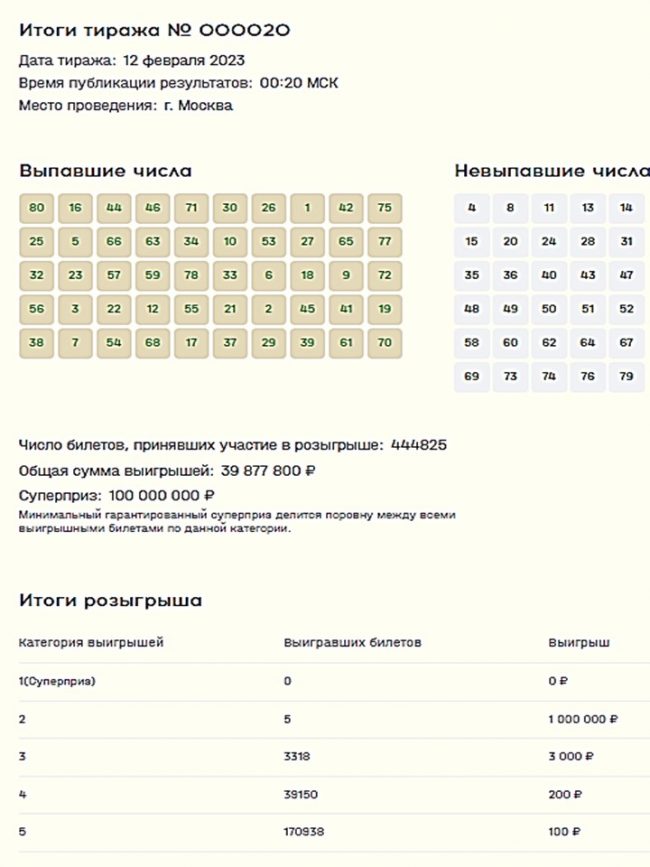 Как выглядит лотерея мечталлион фото