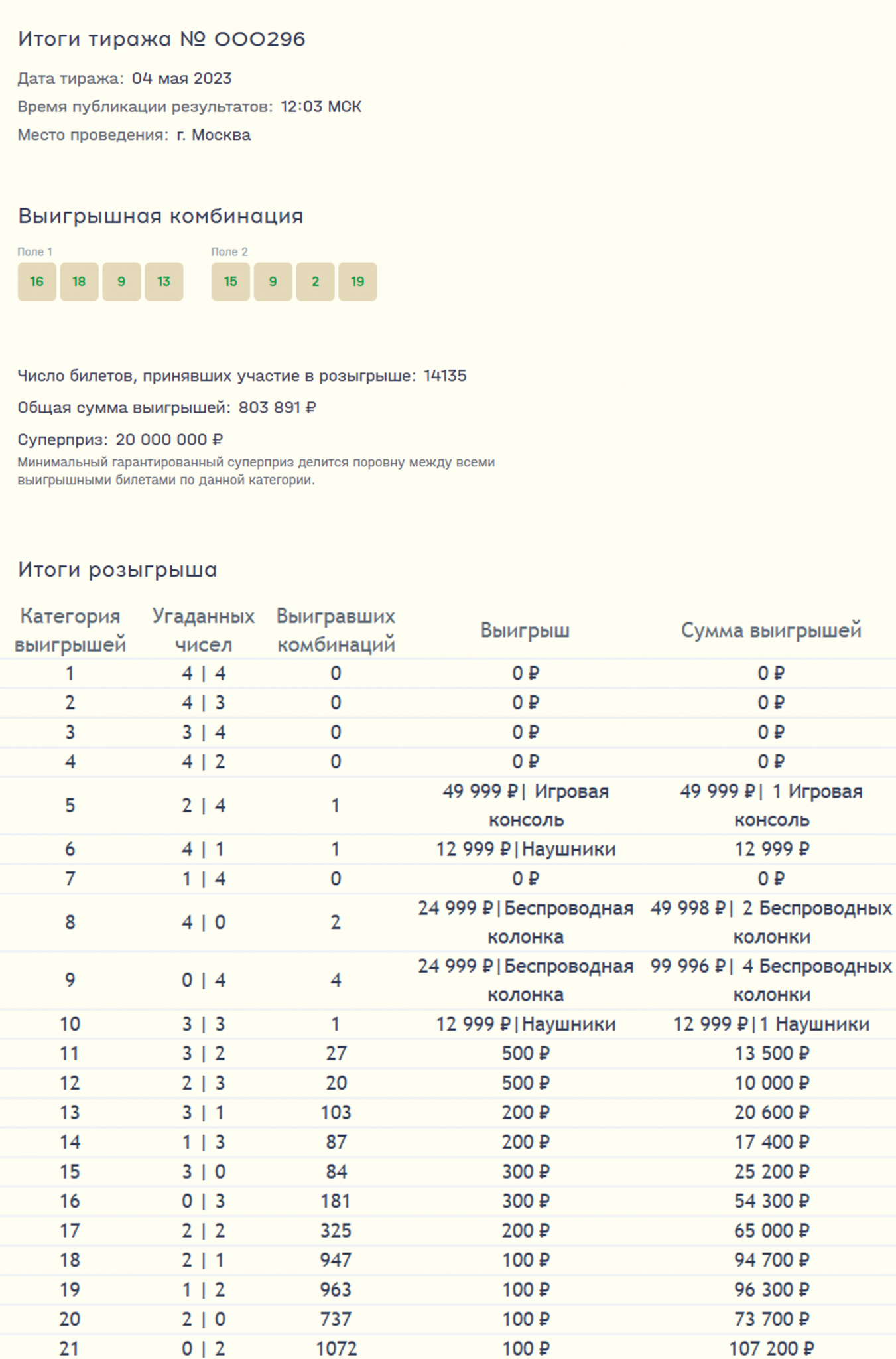 Топ 3 результаты тиражей