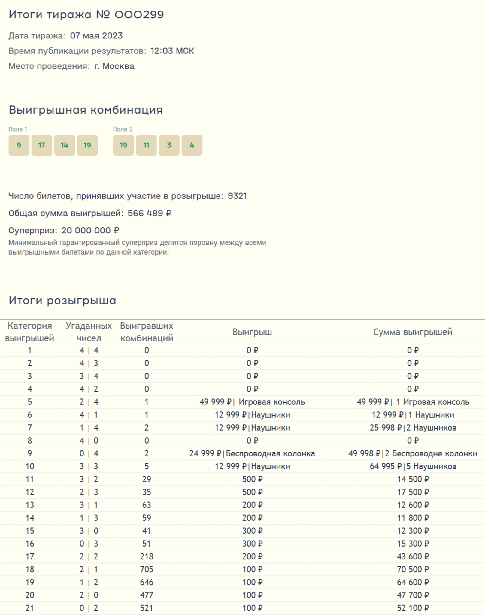 Национальная лотерея лавина призов