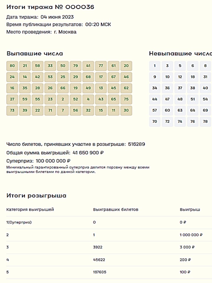 Результат тиража 1536. Результаты тиража 1533. Результат розыгрыша лотереи мечталлион тираж 72. Результаты розыгрыша билетов. Победители мечталлион лотерея.