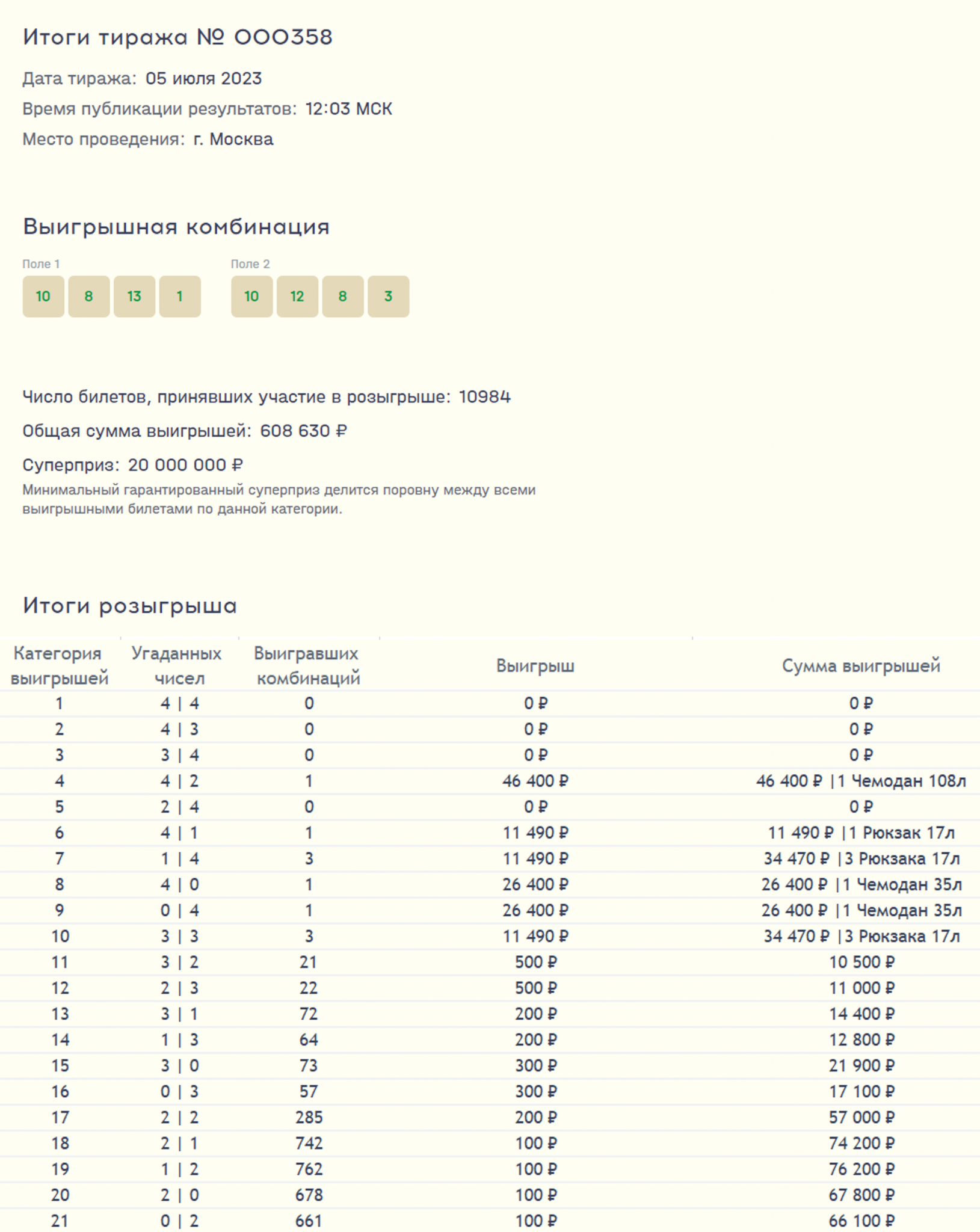 Топ 3 результаты тиражей