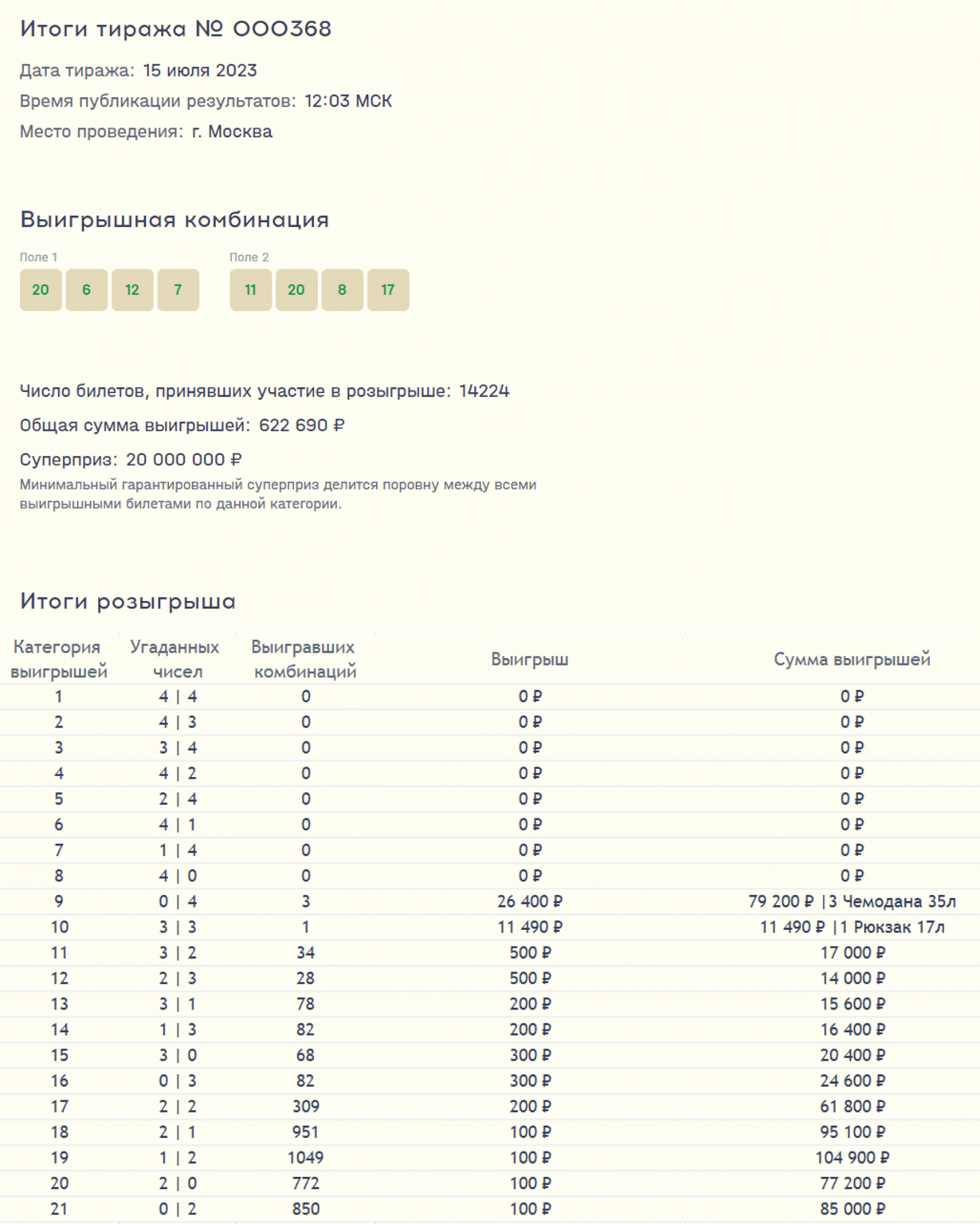 Результаты тиража лавина призов