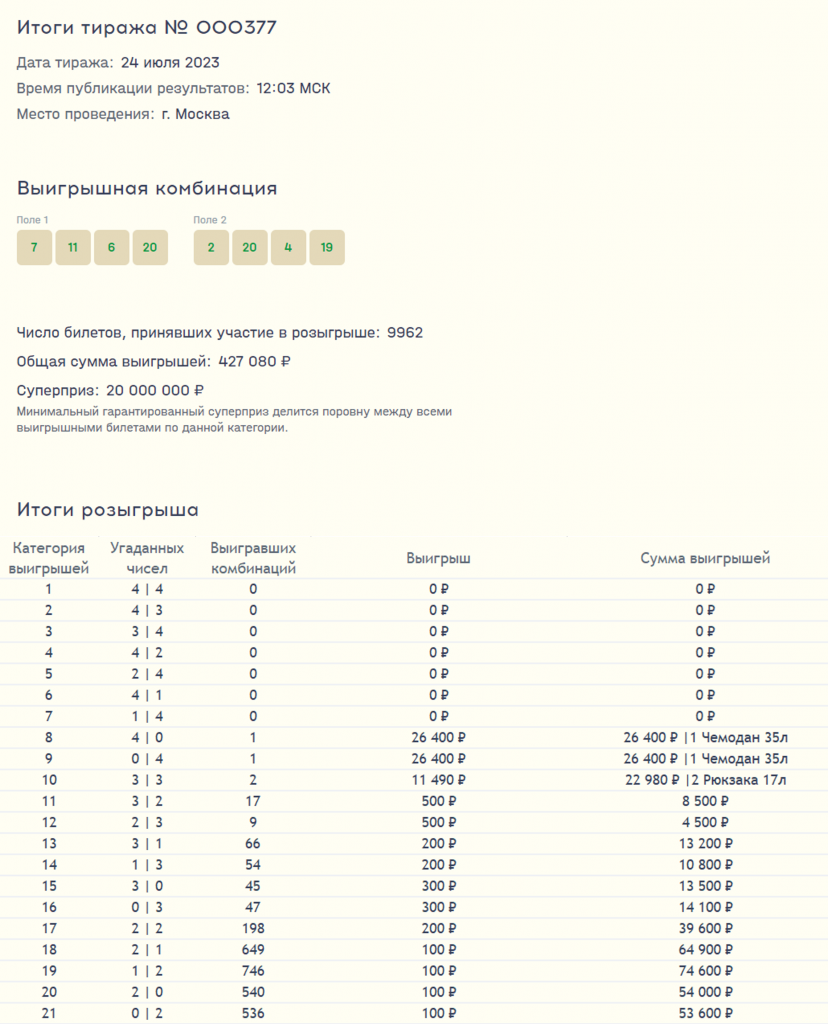 Результаты тиража №000377 лотереи «Лавина Призов», состоявшегося 24 июля  2023 года