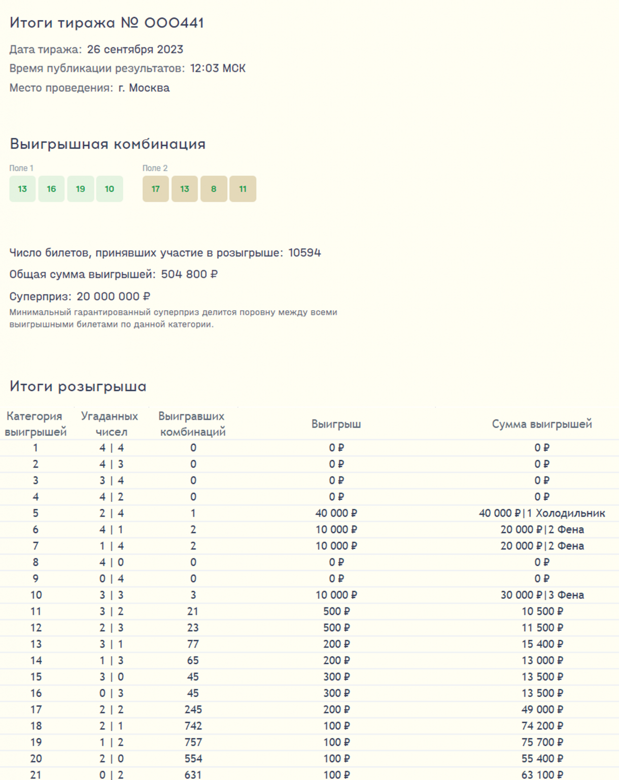 Топ 3 результаты тиражей