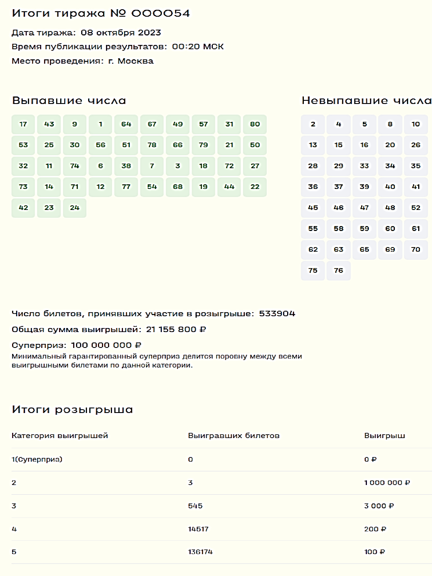 Топ 3 результаты тиражей